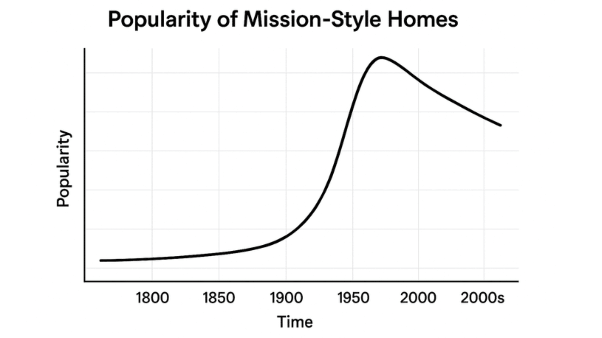 popularity-graph