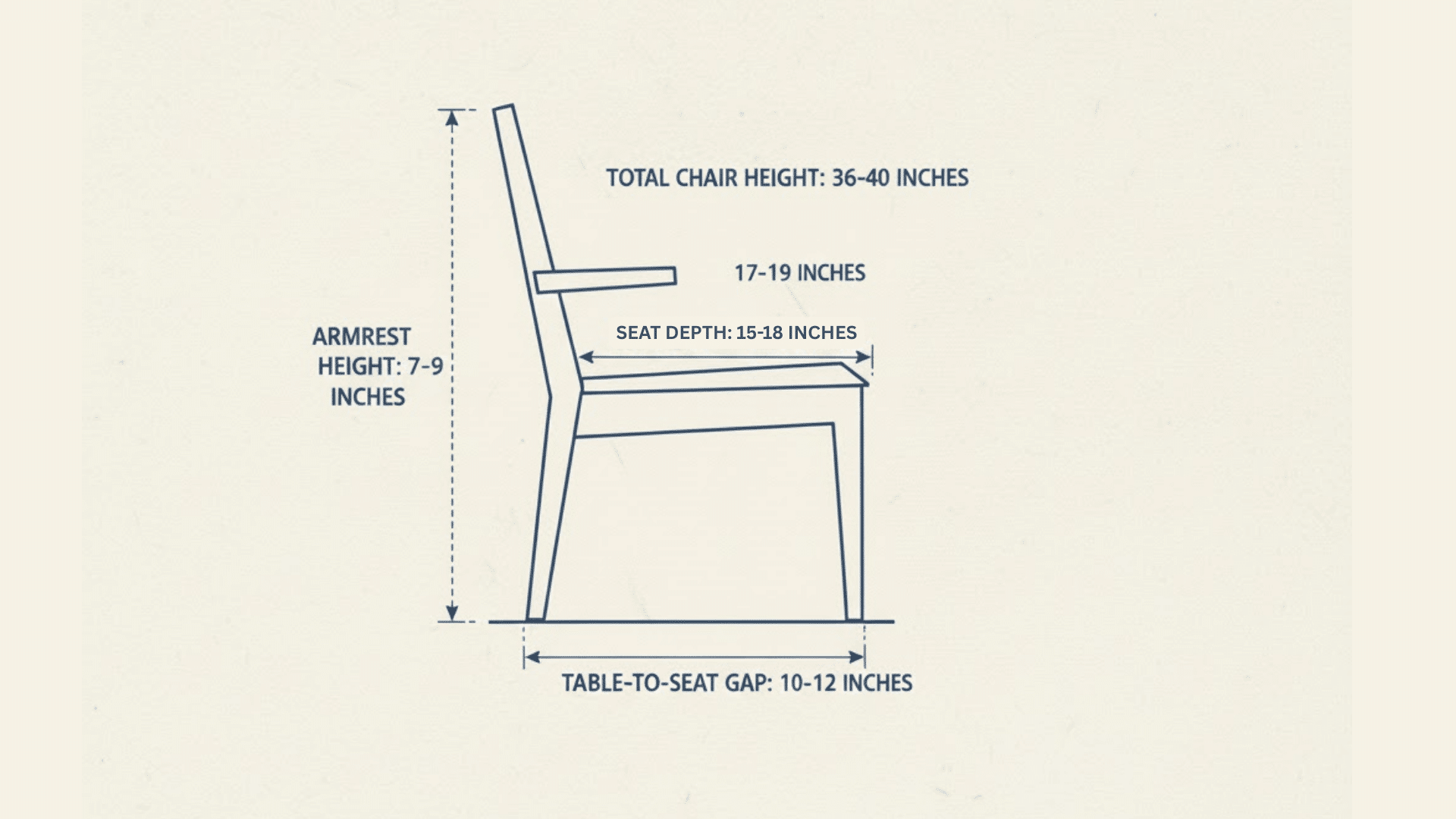 ideal dining chair height