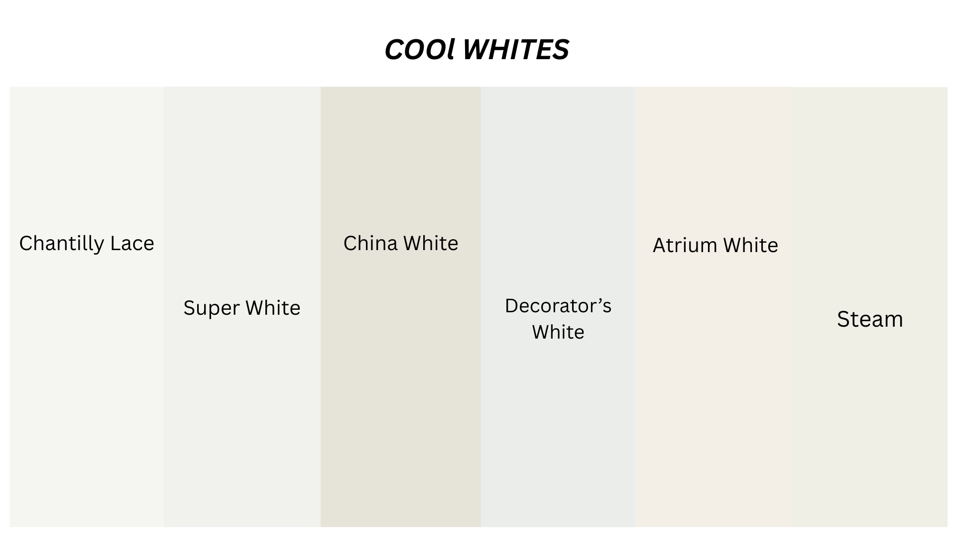 Chart comparing six shades of "Cool Whites" paint colors labeled Chantilly Lace, Super White, China White, Decorator's White, Atrium White, and Steam