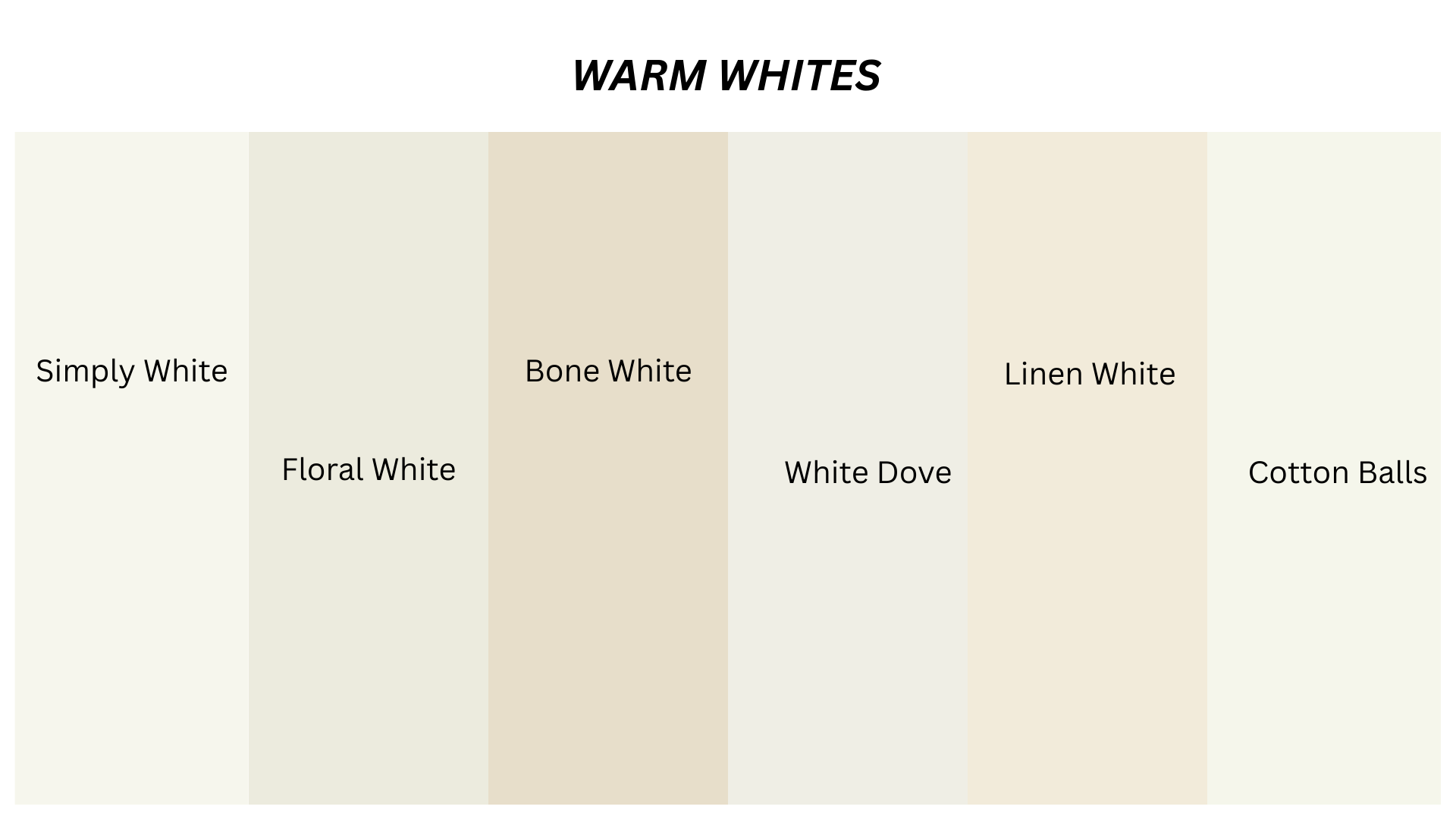 Chart showcasing six warm white paint swatches labeled Simply White, Floral White, Bone White, White Dove, Linen White, and Cotton Balls